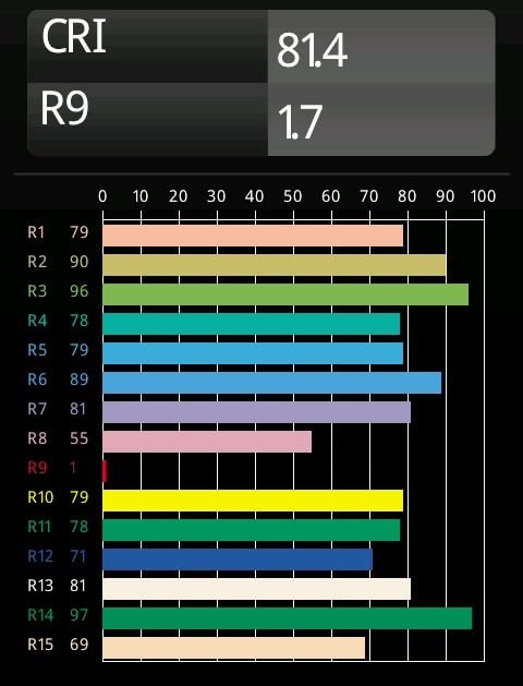 Paulmann 29058 Deco Pipe GU10 Leuchtmittel 4,9W warmweiß
