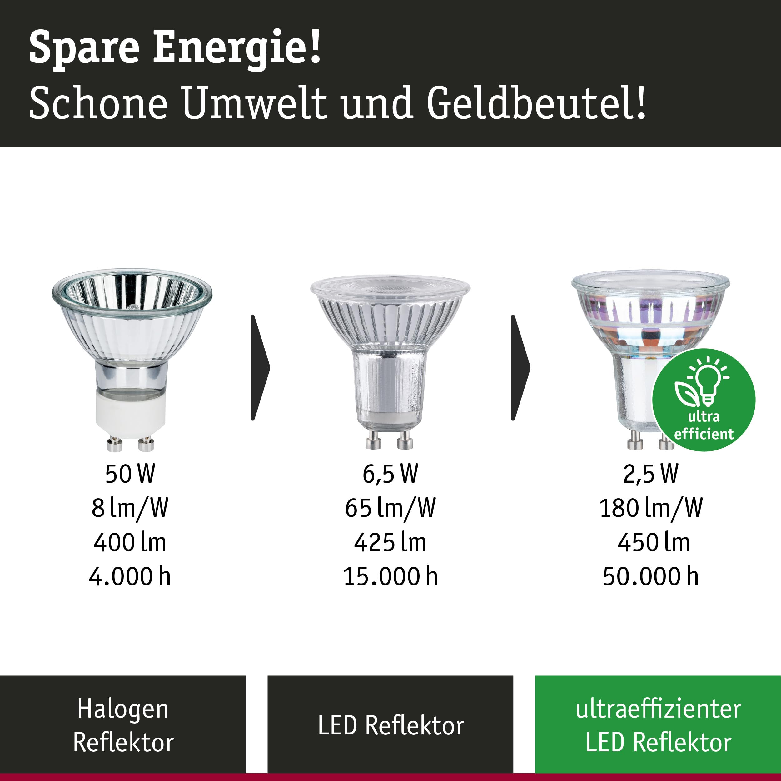 Paulmann 5283 Efficient-Line LED Reflektor GU10 5er warmweiß
