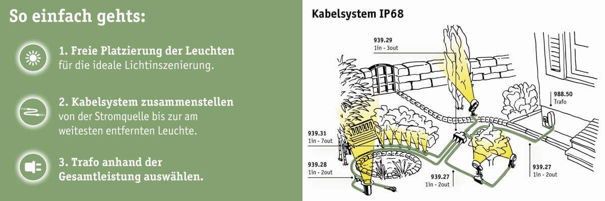 Paulmann Plug & Shine 94192 Stripe Außenleuchte Weiß 3000K