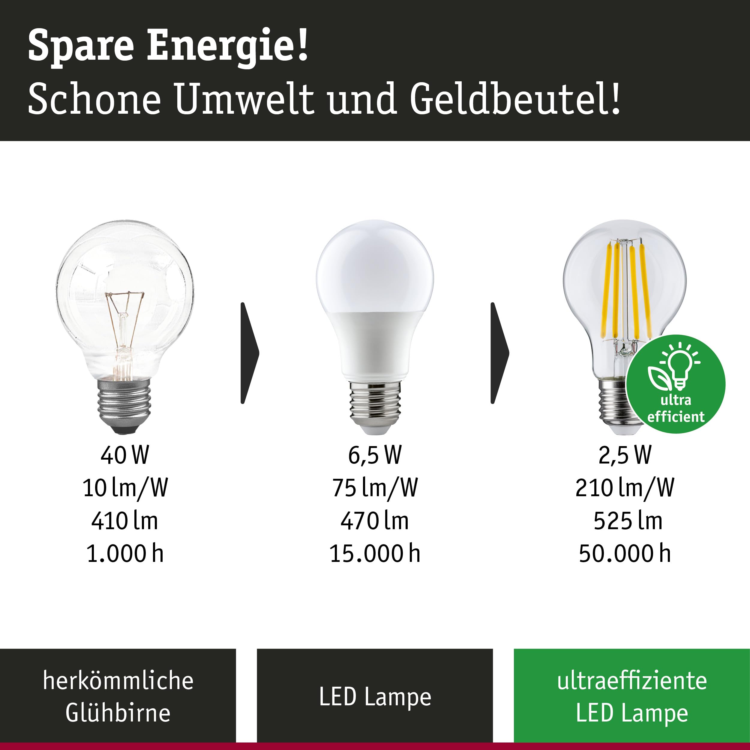 Paulmann 5284 Efficient-Line LED Birne E27 3000K 5er Set