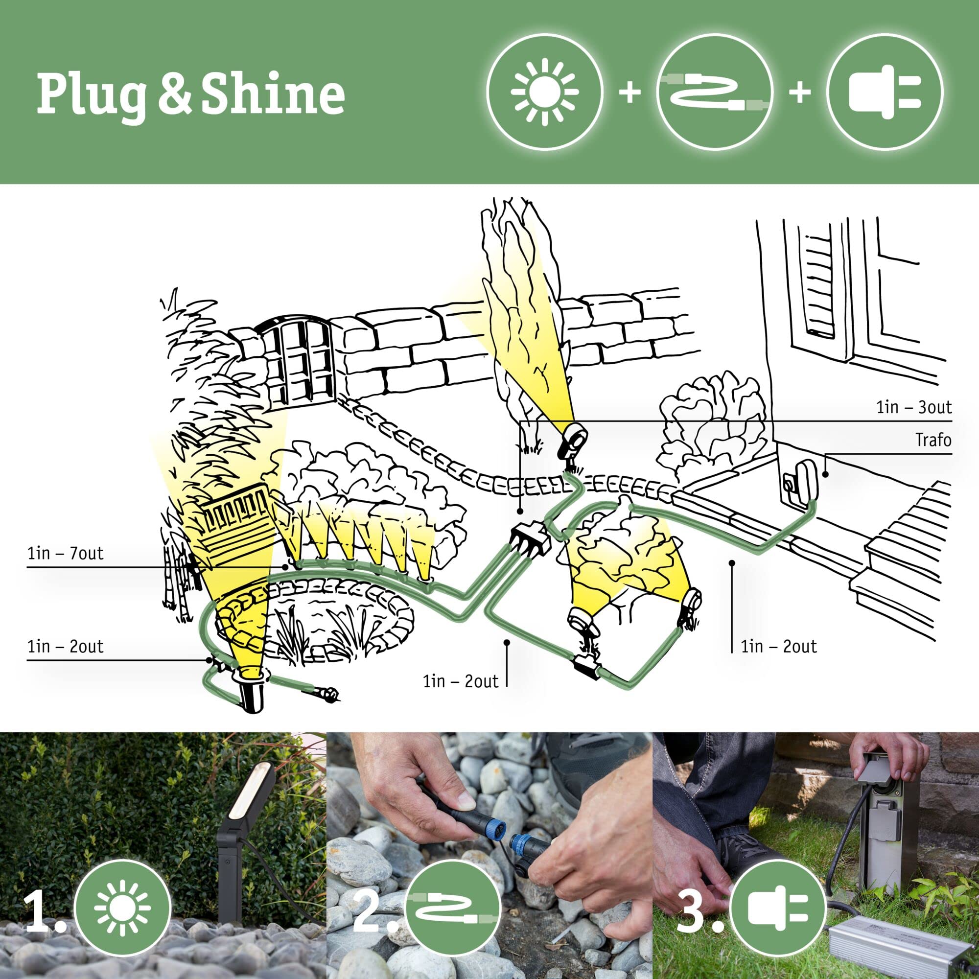 Paulmann Plug & Shine Zigbee Controller IP68 75W dimmbar